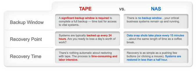 diffrence BDR   Backup Disaster Recovery 