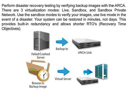 disasterrecovery ARCA   Backup server